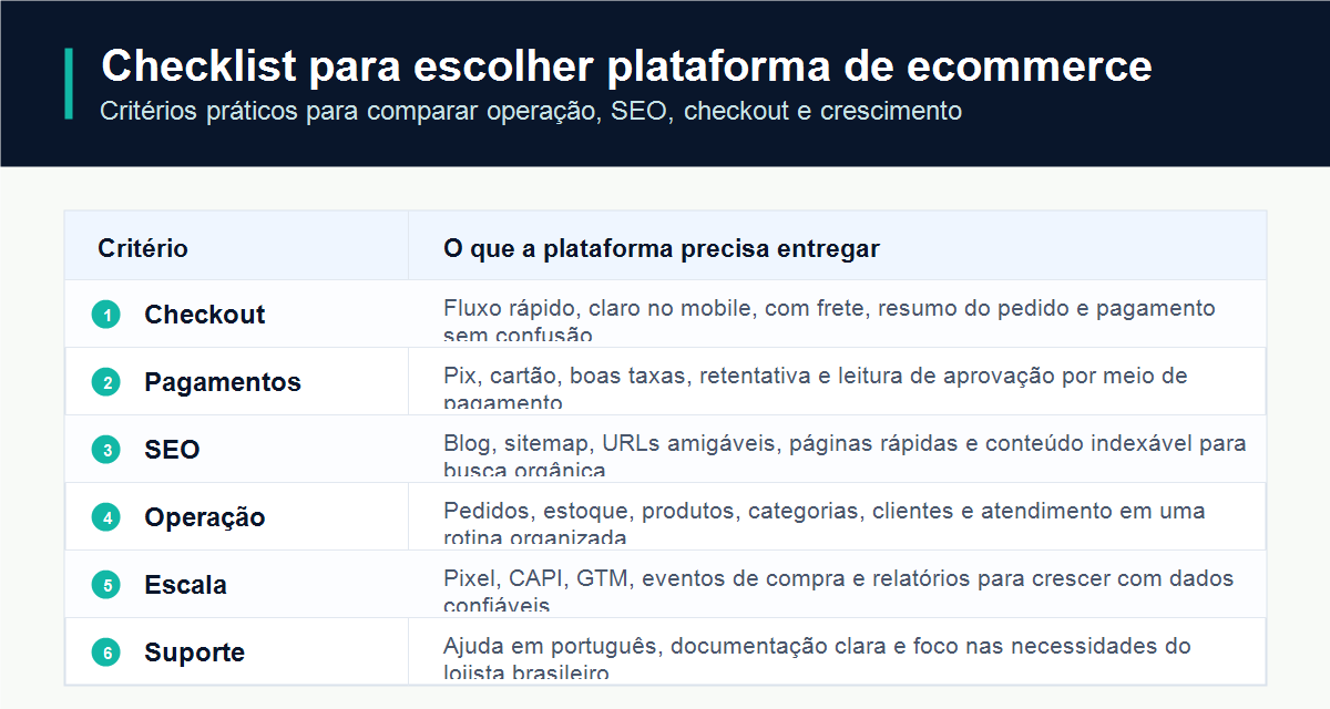 Checklist para escolher uma plataforma de ecommerce no Brasil